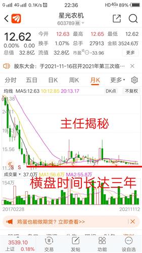 星光农机股票价格_行情_走势图—东方财富网