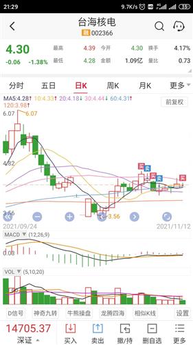 台海核电股票价格_行情_走势图—东方财富网