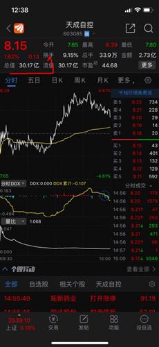 天成自控股票价格_行情_走势图—东方财富网