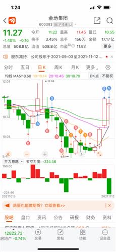 金地集团股票价格_行情_走势图—东方财富网