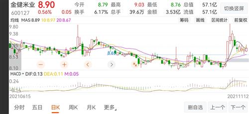 金健米业股票价格_行情_走势图—东方财富网