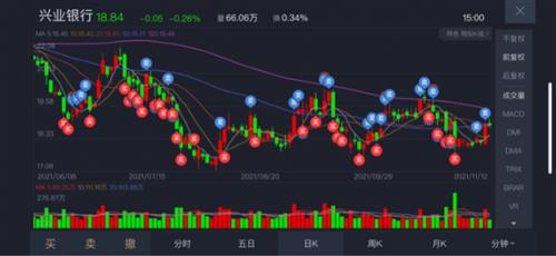 兴业银行股票价格_行情_走势图—东方财富网