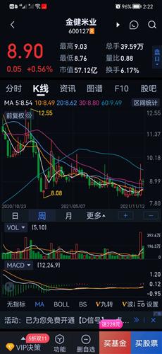 金健米业股票价格_行情_走势图—东方财富网