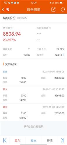 纳尔股份股票价格_行情_走势图—东方财富网