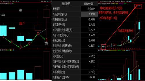 辰安科技股票价格_行情_走势图—东方财富网