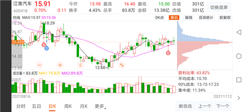 江淮汽车股票价格_行情_走势图—东方财富网
