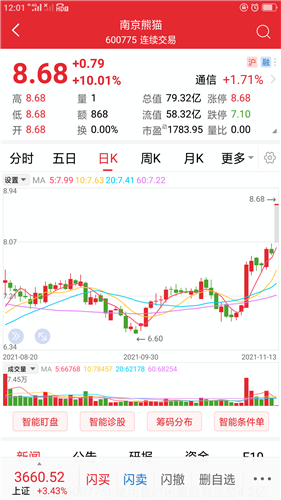 南京熊猫 7.89 -0.07(-0.88%) _ 股票行情 _ 东方财富