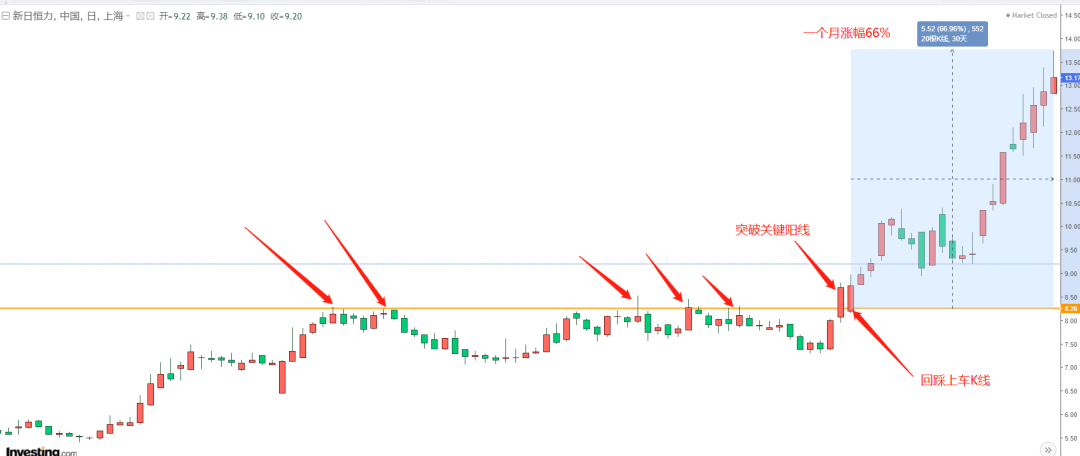 东方证券股票价格_行情_走势图—东方财富网