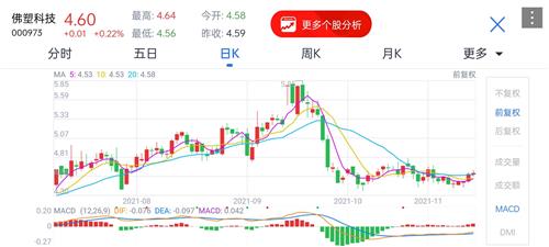 佛塑科技股票价格_行情_走势图—东方财富网