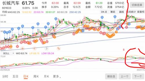 长城汽车股票价格_行情_走势图—东方财富网