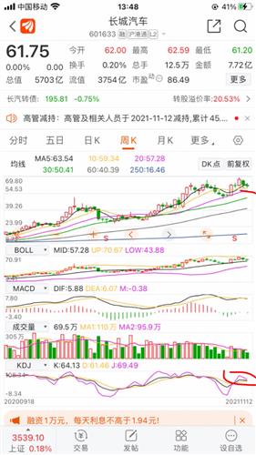 长城汽车股票价格_行情_走势图—东方财富网