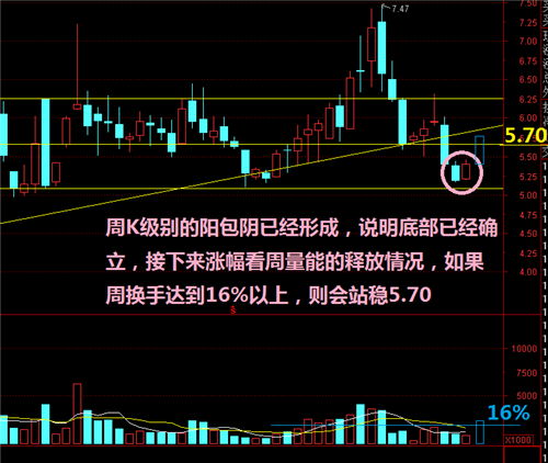 南宁糖业股票价格_行情_走势图—东方财富网