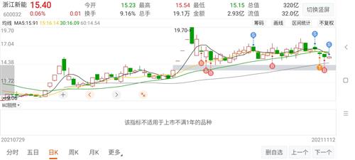 浙江新能股票价格_行情_走势图—东方财富网