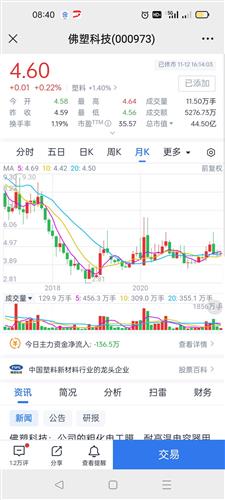 佛塑科技股票价格_行情_走势图—东方财富网