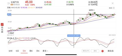 江淮汽车股票价格_行情_走势图—东方财富网