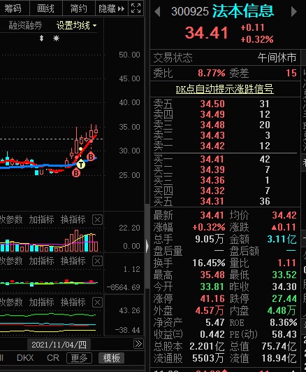 法本信息下午调整_法本信息(300925)股吧_东方财富网股吧