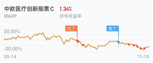 [基金行情走势图]_中欧医疗创新股票c(of006229)股吧