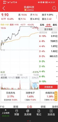 凯盛科技股票价格_行情_走势图—东方财富网