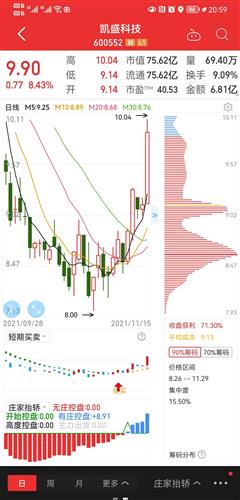 凯盛科技股票价格_行情_走势图—东方财富网