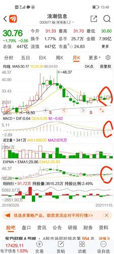 浪潮信息股票价格_行情_走势图—东方财富网