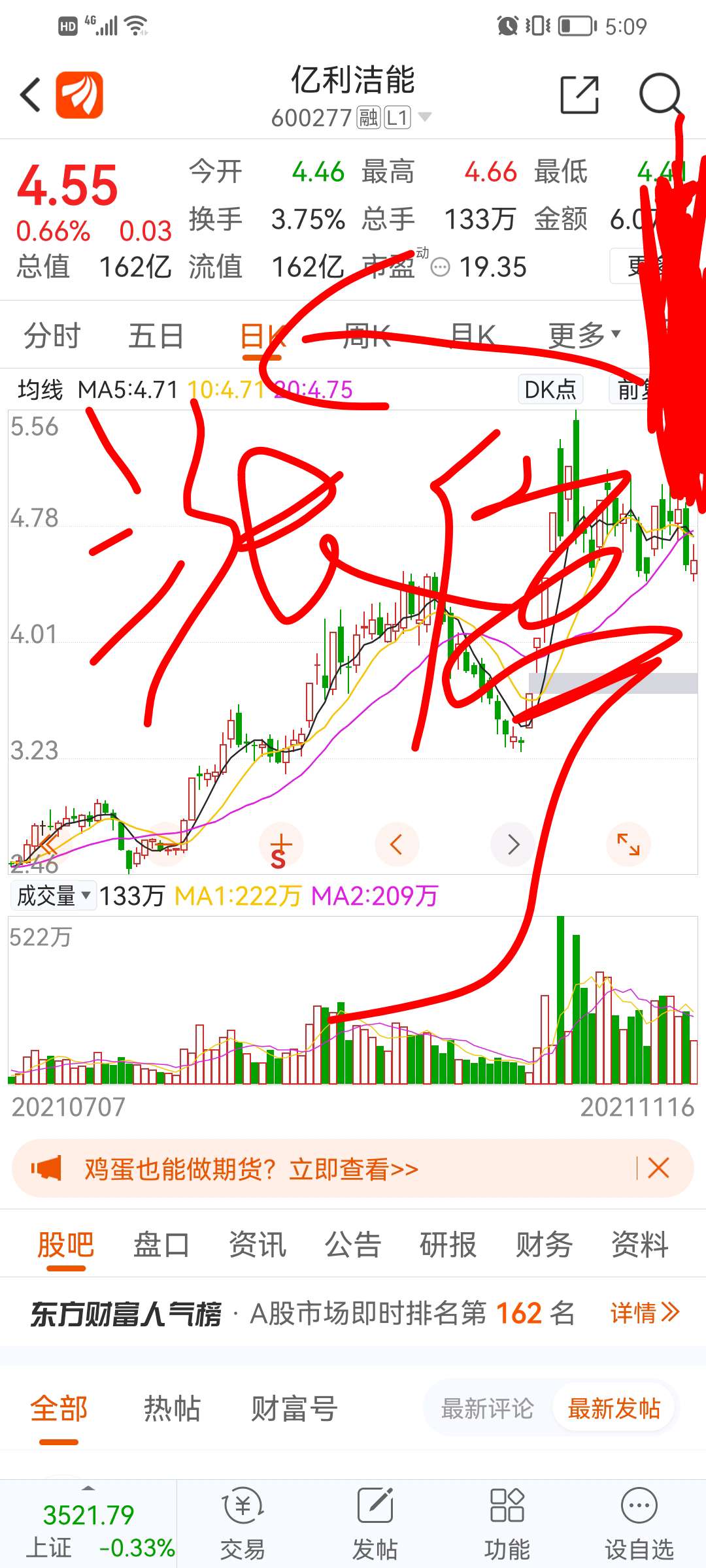 亿利洁能股票价格_行情_走势图—东方财富网