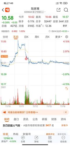 陆家嘴股票价格_行情_走势图—东方财富网