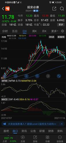 延安必康股票价格_行情_走势图—东方财富网