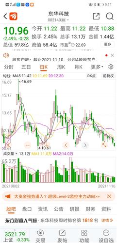 东华科技股票价格_行情_走势图—东方财富网