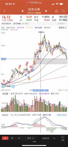 延安必康股票价格_行情_走势图—东方财富网