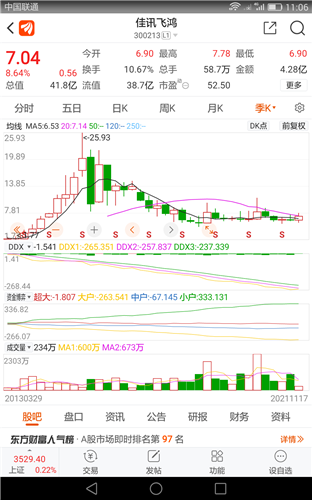 佳讯飞鸿股票价格_行情_走势图—东方财富网