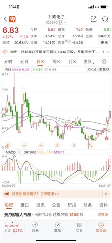 中威电子股票价格_行情_走势图—东方财富网