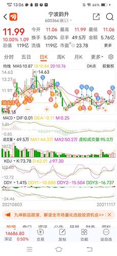 宁波韵升股票价格_行情_走势图—东方财富网