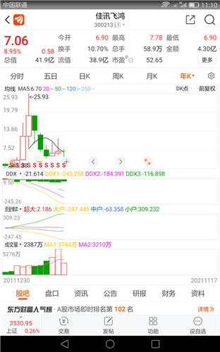 佳讯飞鸿股票价格_行情_走势图—东方财富网