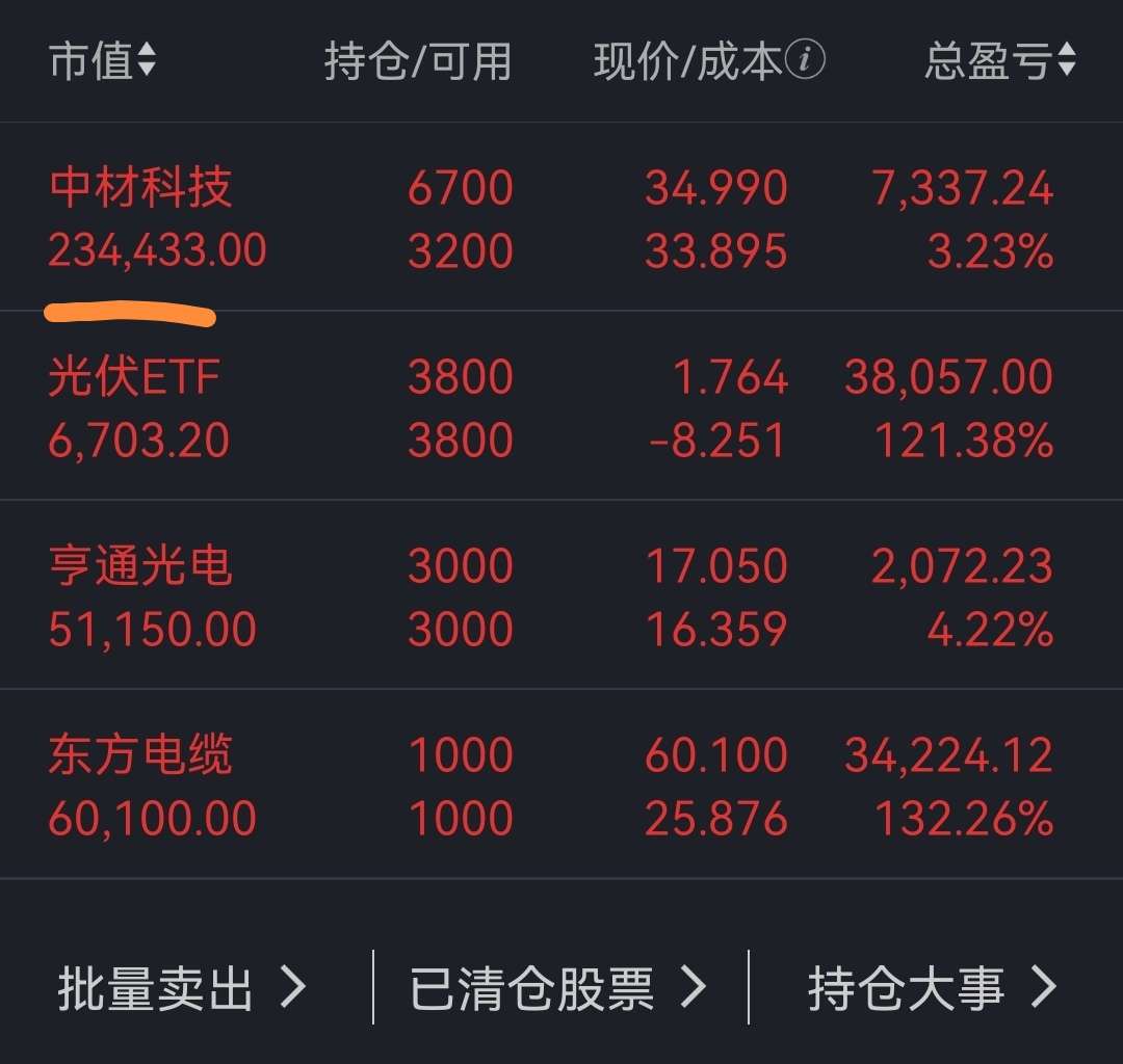 中材科技有可能企稳反转值得关注