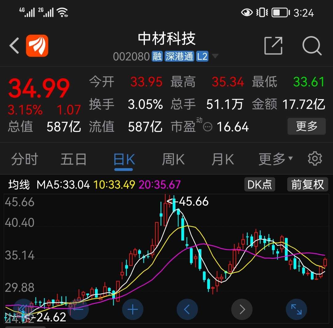 中材科技有可能企稳反转值得关注