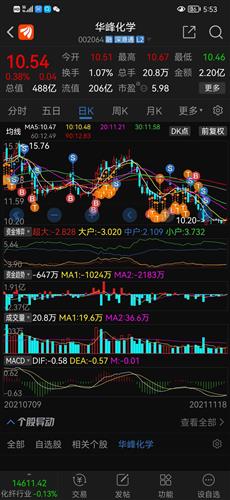 华峰化学股票价格_行情_走势图—东方财富网