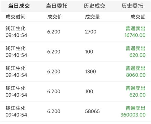 钱江生化股票价格_行情_走势图—东方财富网