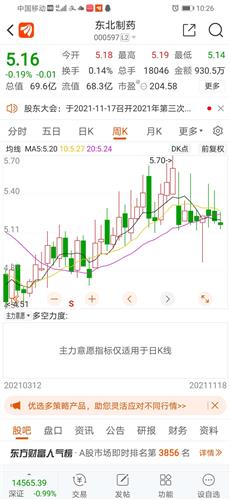 东北制药股票价格_行情_走势图—东方财富网