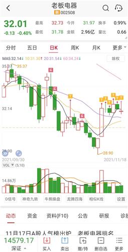 老板电器股票价格_行情_走势图—东方财富网