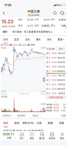 中国卫通 15.23 0.22(1.47%) _ 股票行情 _ 东方财富网