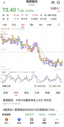 视源股份股票价格_行情_走势图—东方财富网