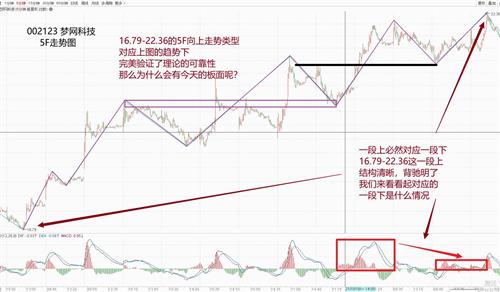 梦网科技股票价格_行情_走势图—东方财富网