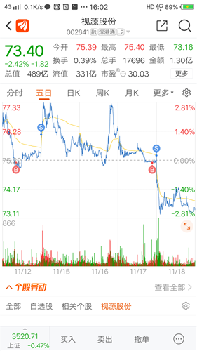 视源股份股票价格_行情_走势图—东方财富网