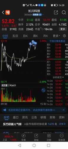 长川科技股票价格_行情_走势图—东方财富网