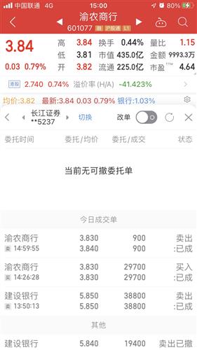 渝农商行股票价格_行情_走势图—东方财富网