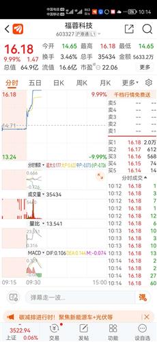 福蓉科技股票价格_行情_走势图—东方财富网