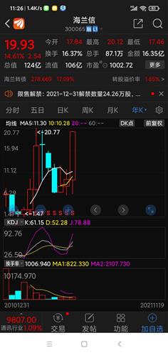 海兰信股票价格_行情_走势图—东方财富网