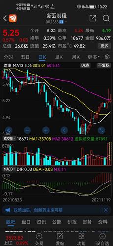新亚制程股票价格_行情_走势图—东方财富网