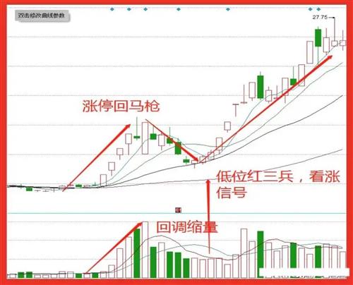 炒股14年职业交易11年从懵懵懂懂到现在稳定盈利炒股养家涨停回马枪