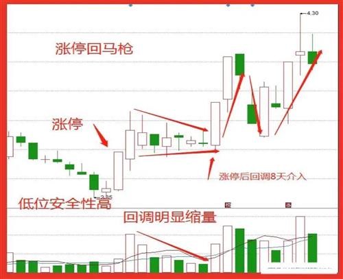 炒股14年职业交易11年从懵懵懂懂到现在稳定盈利炒股养家涨停回马枪